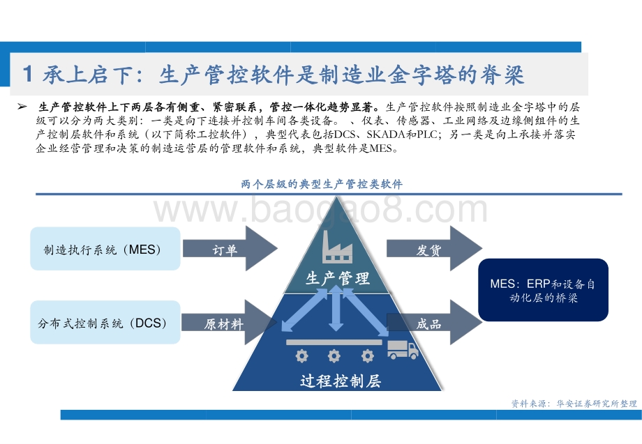 2021-2022工业软件行业生产管控投资机会分析报告.pptx_第5页