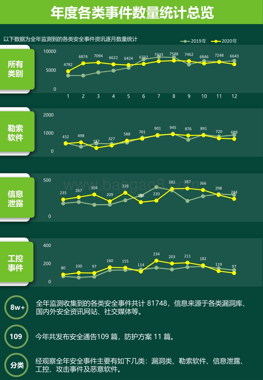 2020互联网安全事件观察报告.pdf_第3页