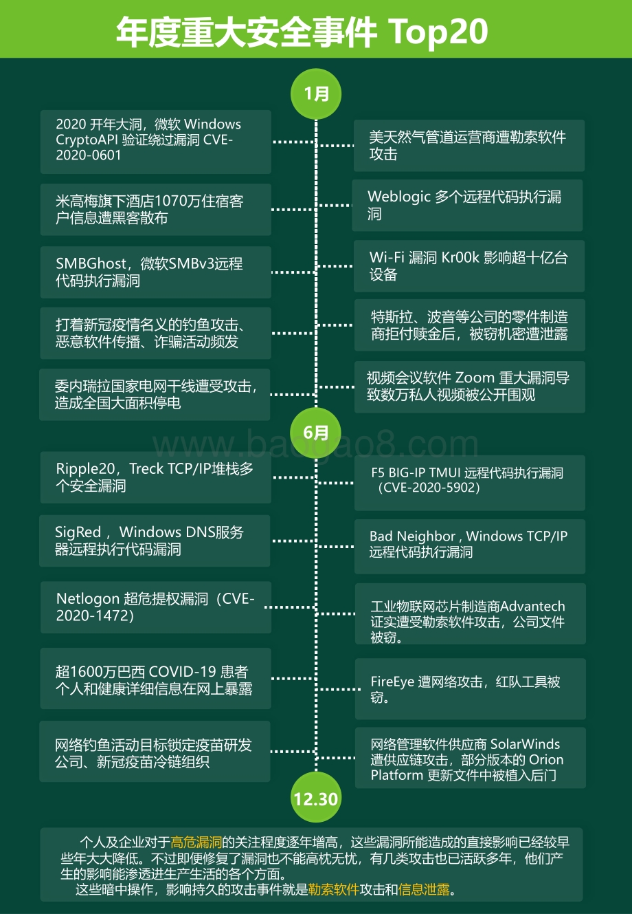 2020互联网安全事件观察报告.pdf_第4页
