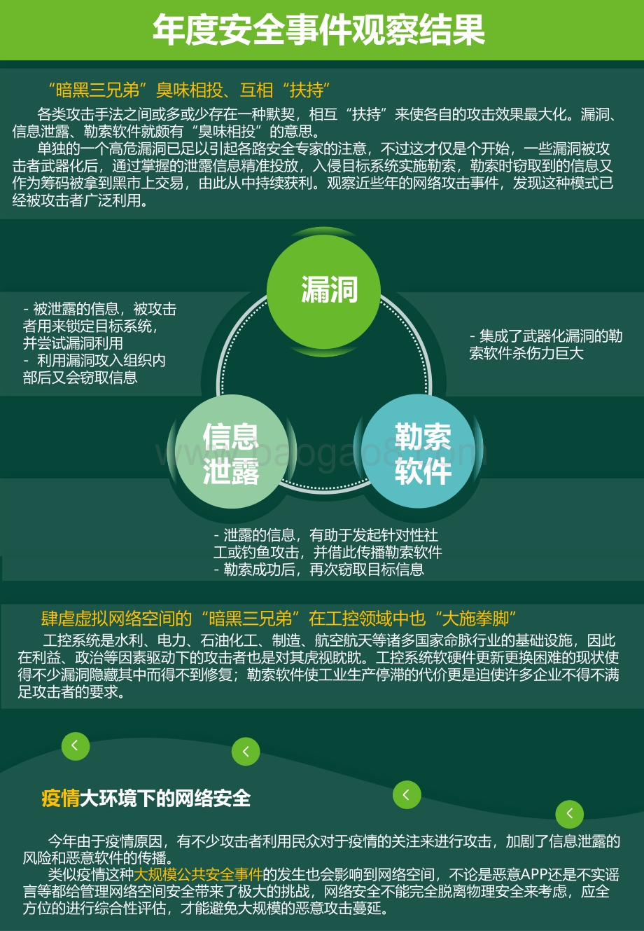 2020互联网安全事件观察报告.pdf_第5页