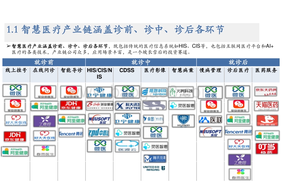 2021-2022人工智能行业智慧医疗AI应用分析报告.pptx_第4页