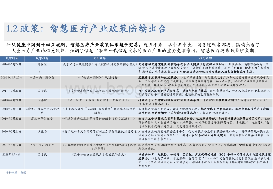 2021-2022人工智能行业智慧医疗AI应用分析报告.pptx_第5页