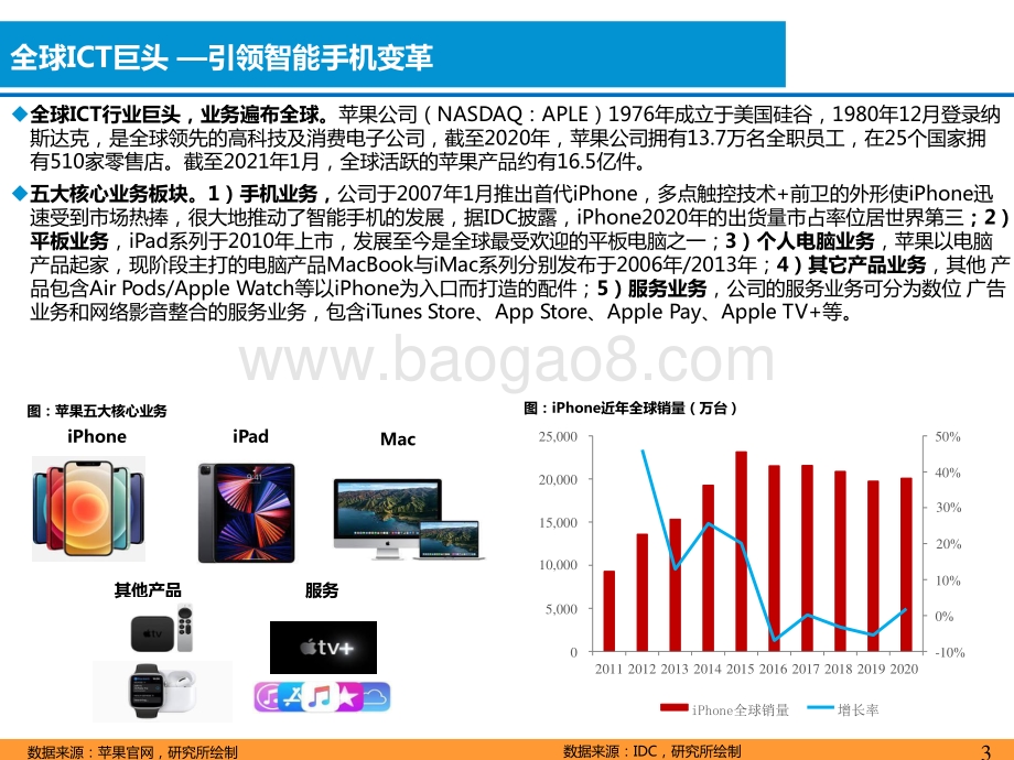 2021-2022软件定义汽车苹果+小米造车前景研究报告.pptx_第3页