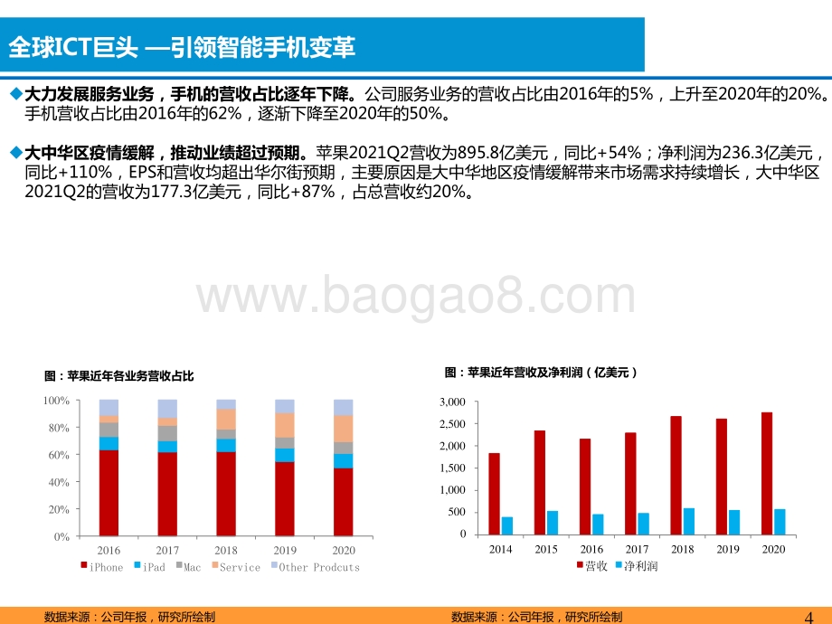 2021-2022软件定义汽车苹果+小米造车前景研究报告.pptx_第4页