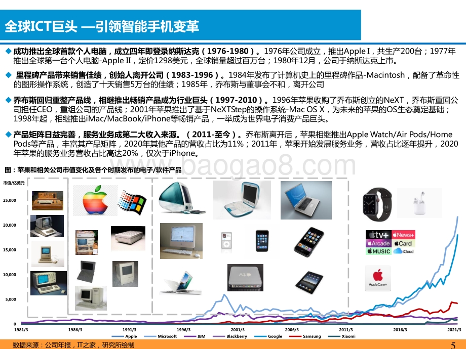 2021-2022软件定义汽车苹果+小米造车前景研究报告.pptx_第5页