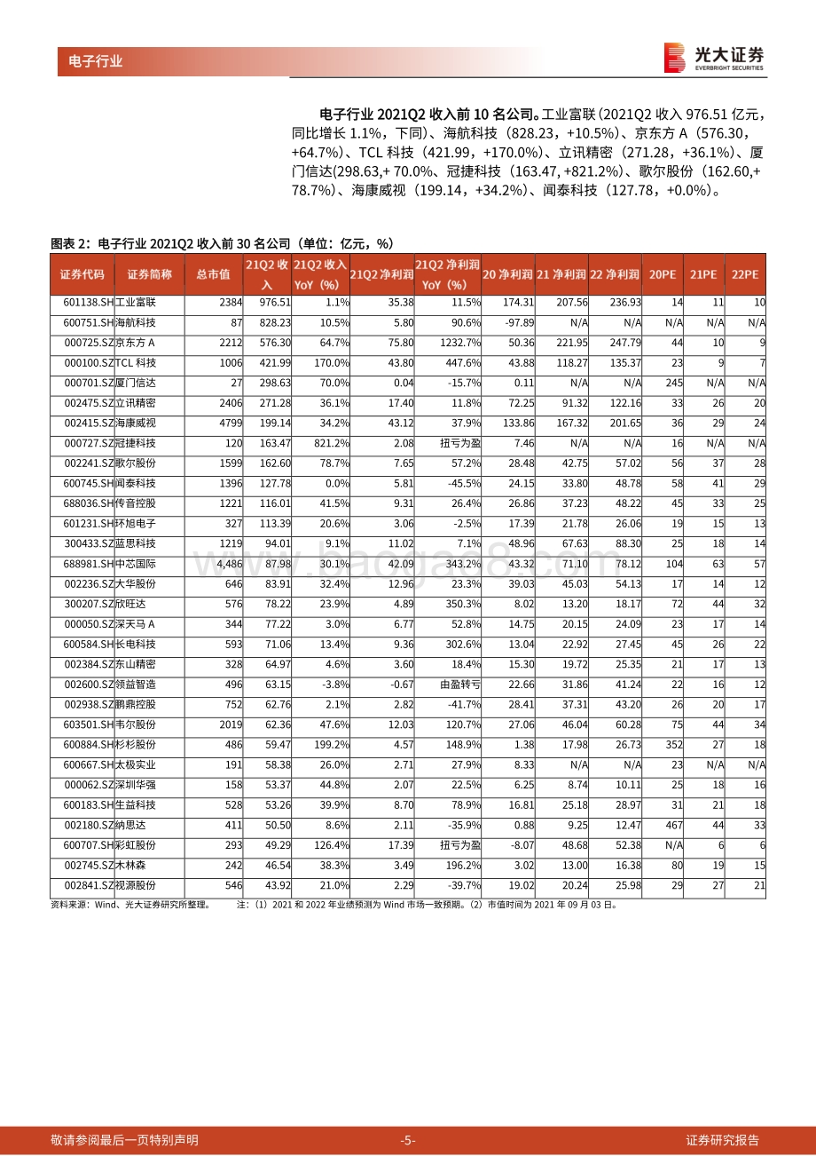 电子行业2021年半年报总结：半导体全产业链业绩靓丽.pdf_第5页