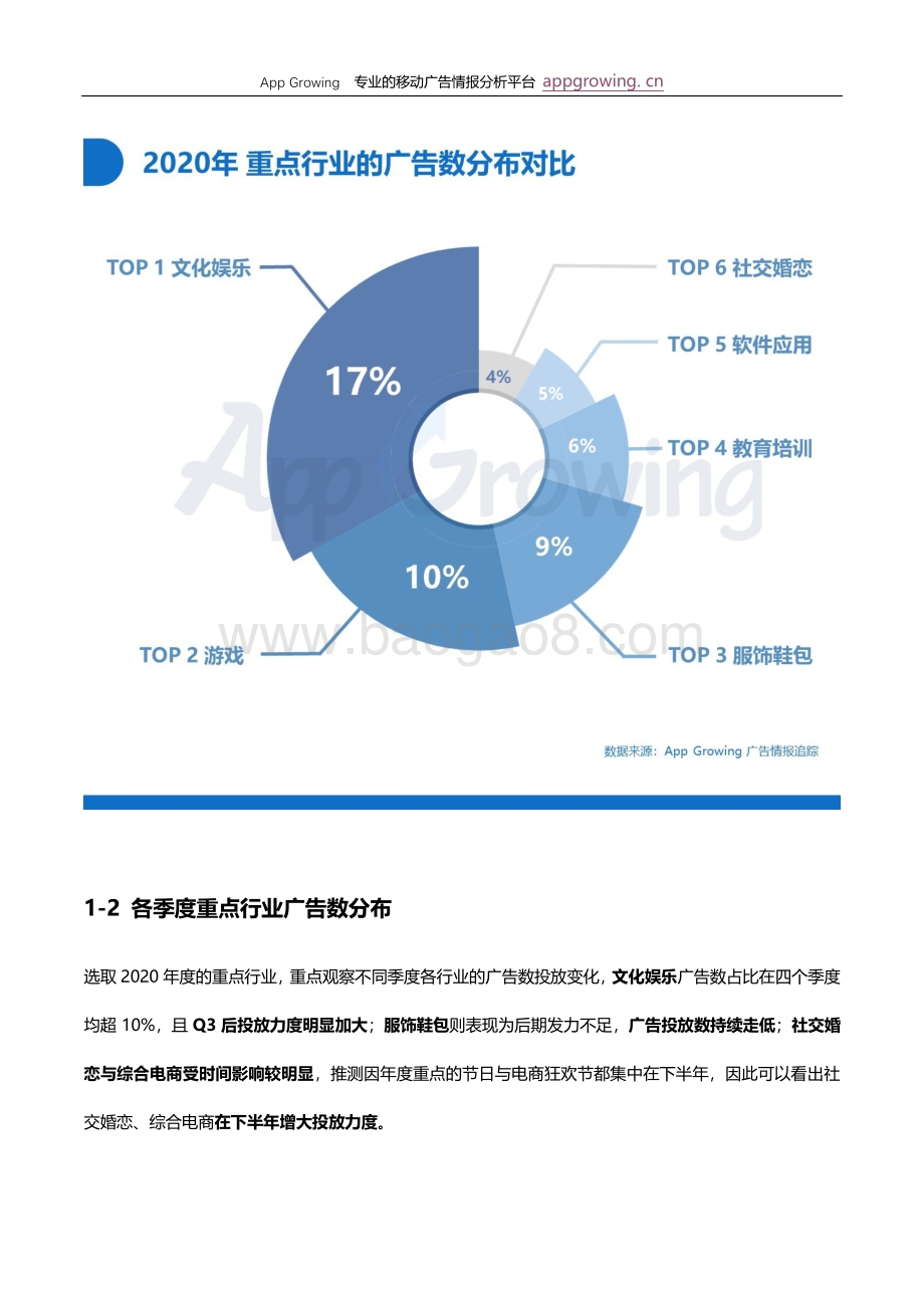 2020年度移动广告投放分析报告.pdf_第4页