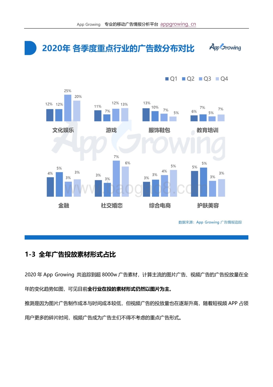 2020年度移动广告投放分析报告.pdf_第5页