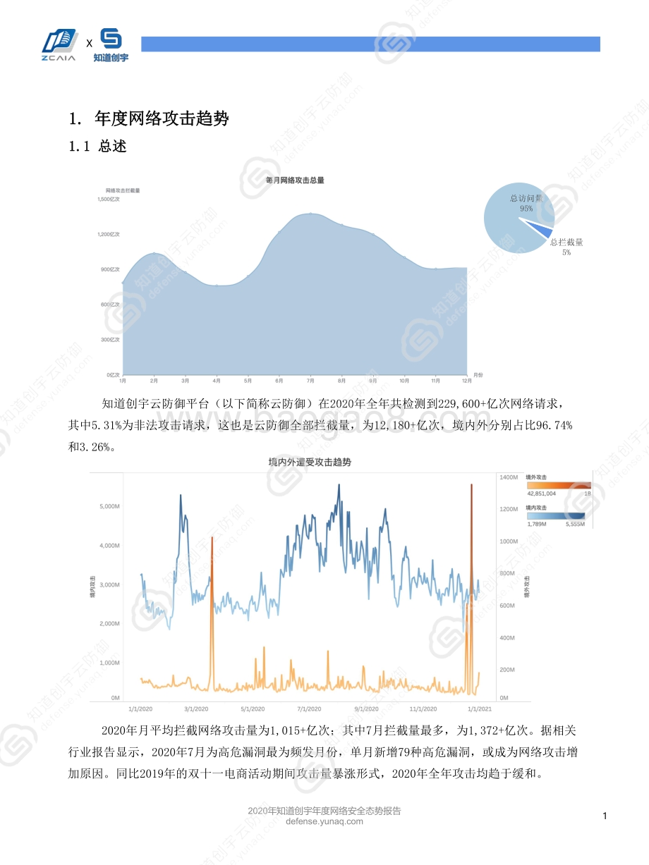 2020年度网络安全态势报告.pdf_第4页