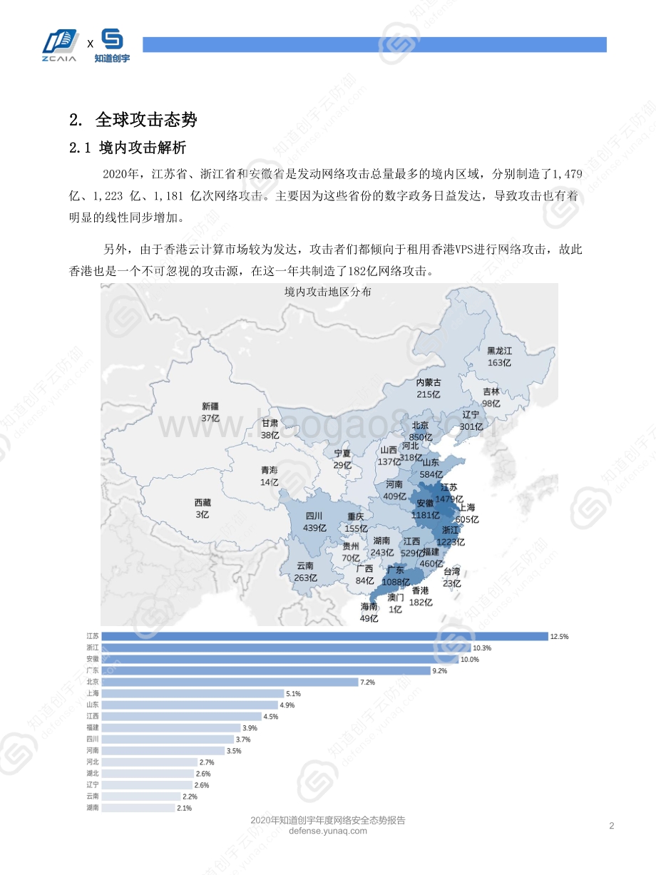 2020年度网络安全态势报告.pdf_第5页