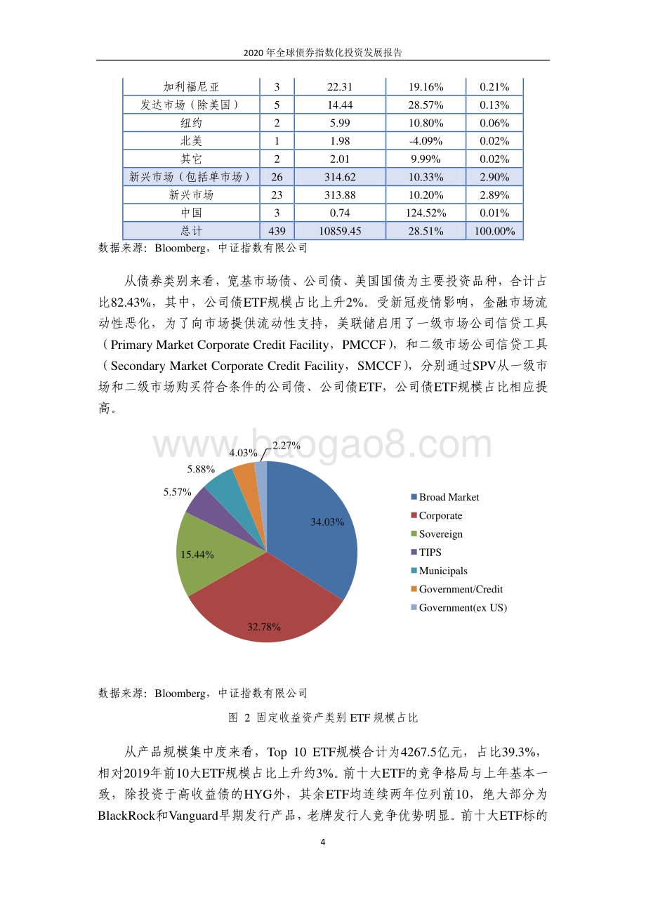 2020年全球债券指数化投资发展报告.pdf_第4页