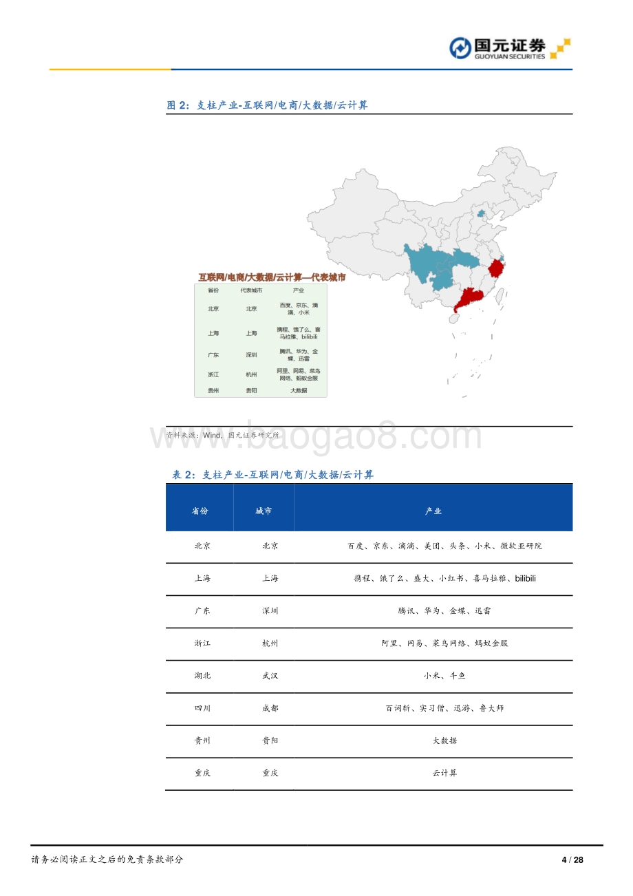 中国300个城市产业地图（四）：科技、医药与现代服务业篇.pdf_第4页