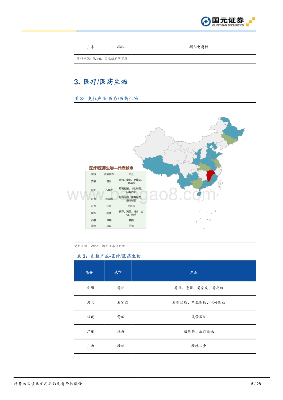 中国300个城市产业地图（四）：科技、医药与现代服务业篇.pdf_第5页