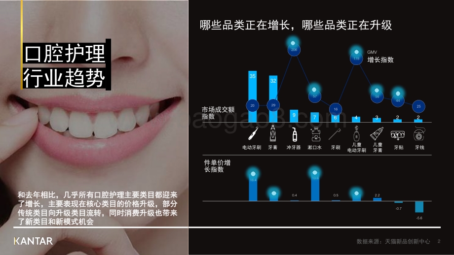2020年口腔护理行业最新趋势报告.pdf_第2页