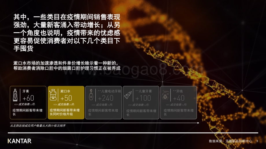 2020年口腔护理行业最新趋势报告.pdf_第3页