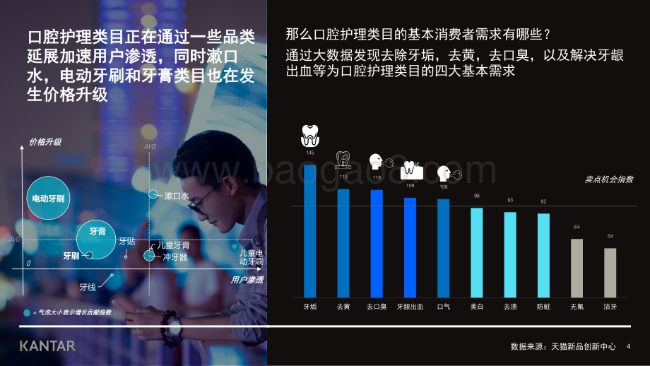 2020年口腔护理行业最新趋势报告.pdf_第4页