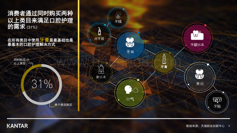2020年口腔护理行业最新趋势报告.pdf_第5页
