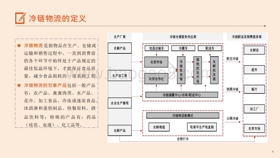 2021-2022冷链物流行业生鲜进社区发展分析报告.pptx_第4页