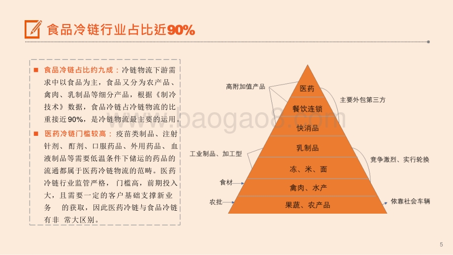 2021-2022冷链物流行业生鲜进社区发展分析报告.pptx_第5页