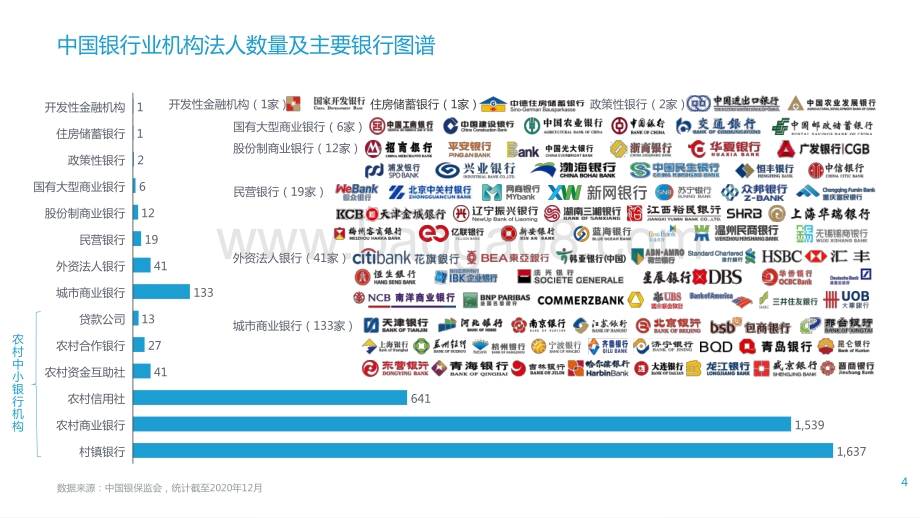 2021-2022数字新基建助推银行数智化转型分析报告.pptx_第4页