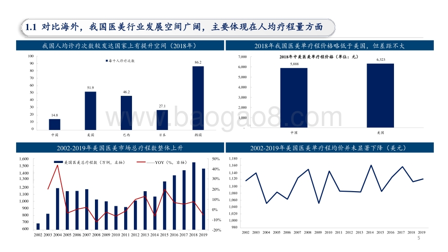 2021-2022再生材料获批开启医美增量增速分析报告.pptx_第5页