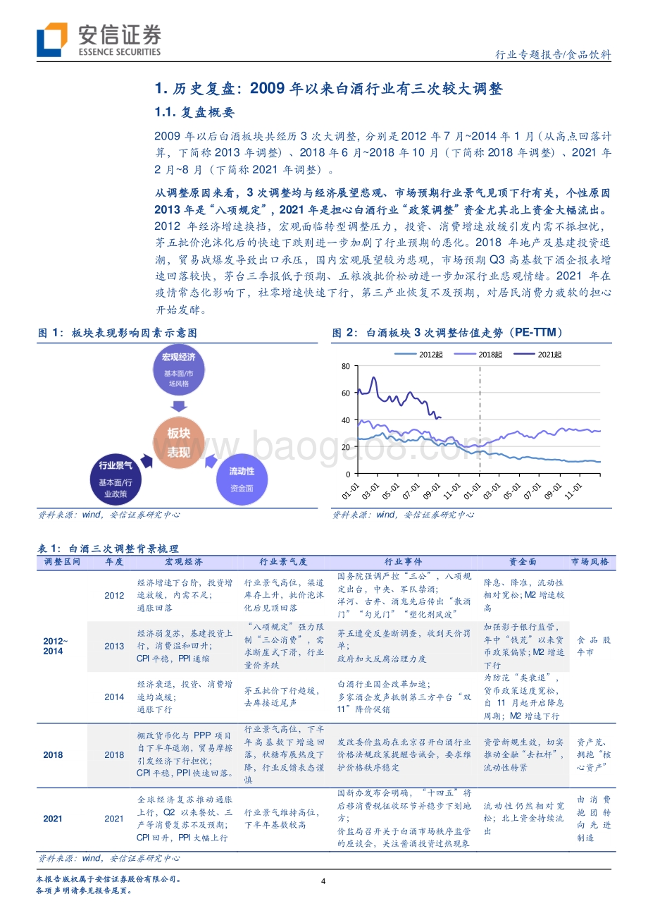 2009年以来白酒行业的三次大调整异同.pdf_第4页