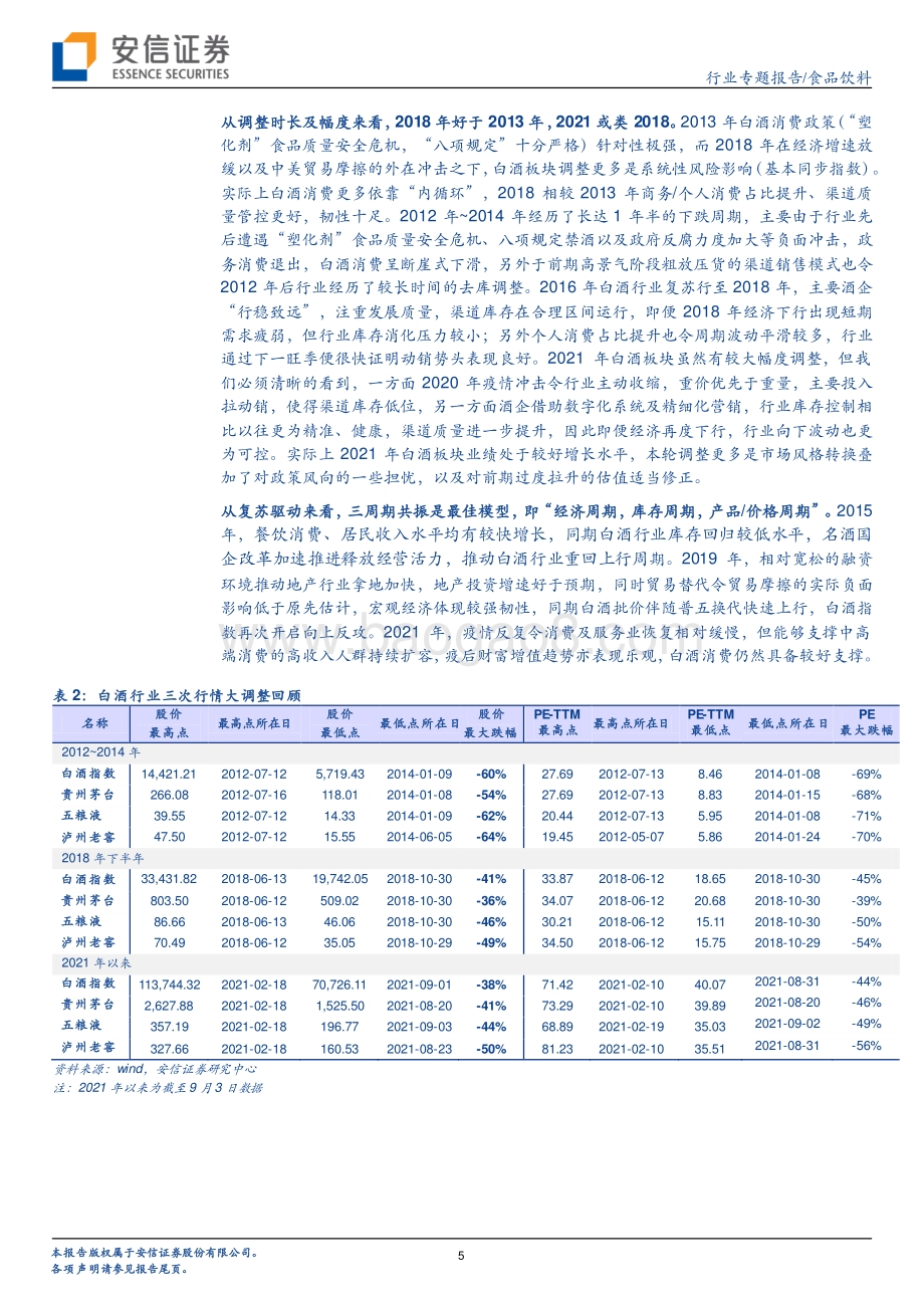 2009年以来白酒行业的三次大调整异同.pdf_第5页