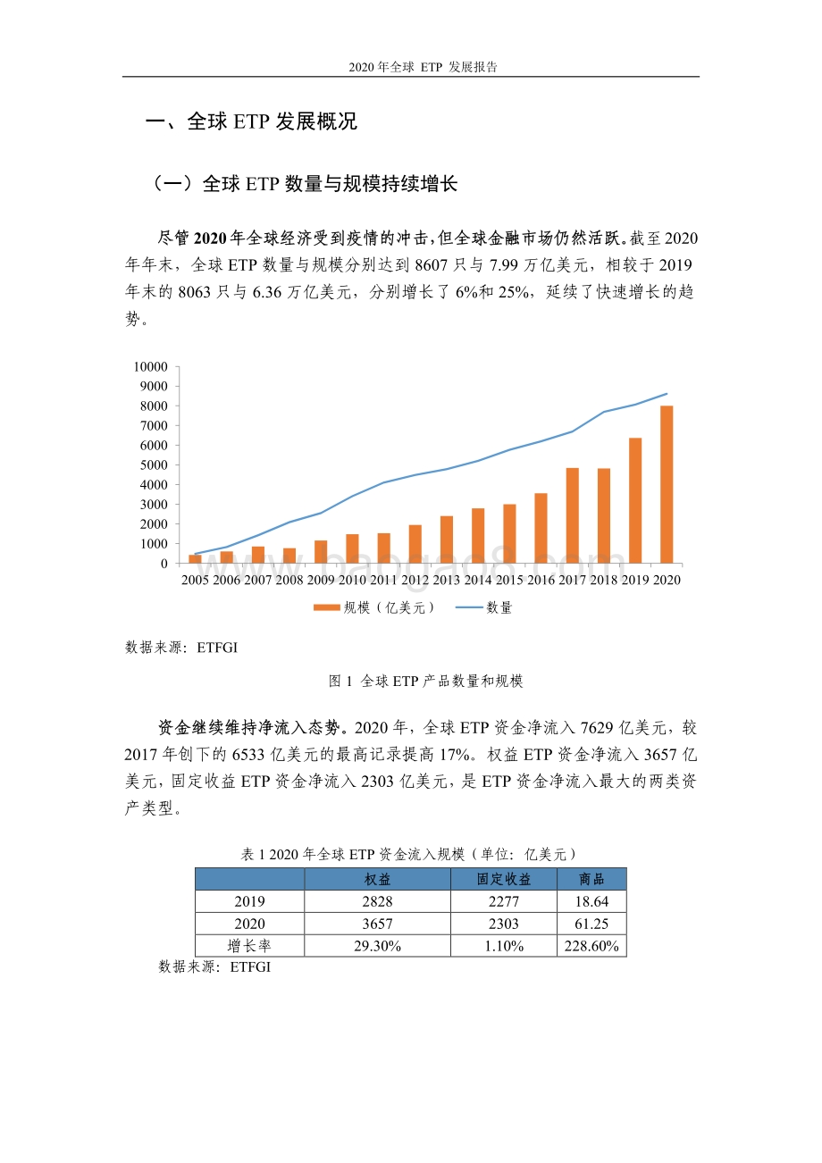 2020年全球ETP发展报告.pdf_第3页