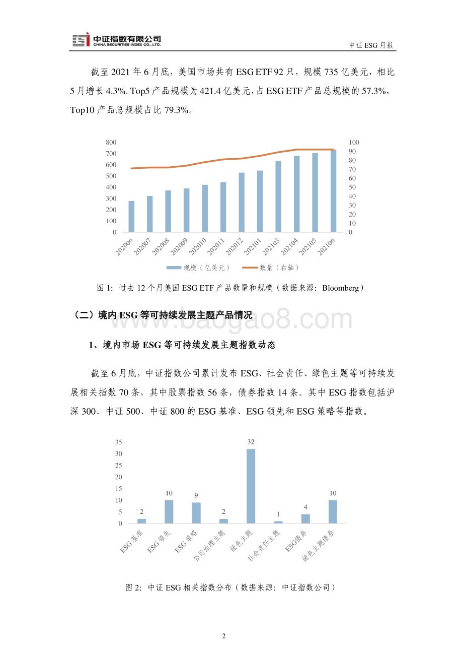 2021年6月中证ESG月报.pdf_第4页