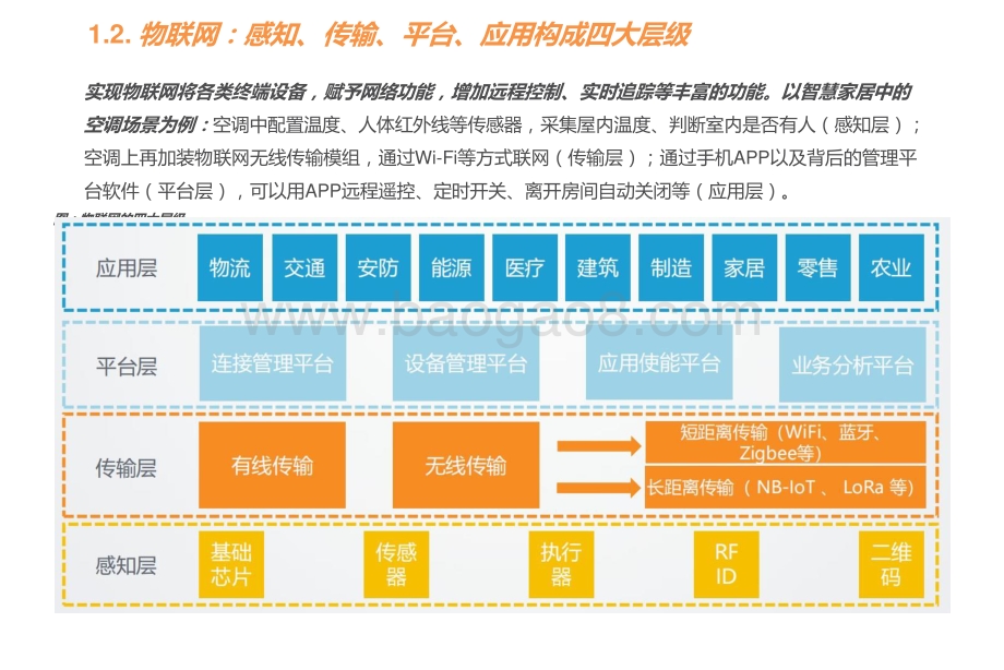 2021-2022物联网操作系统重构产业链价值分析报告.pptx_第5页