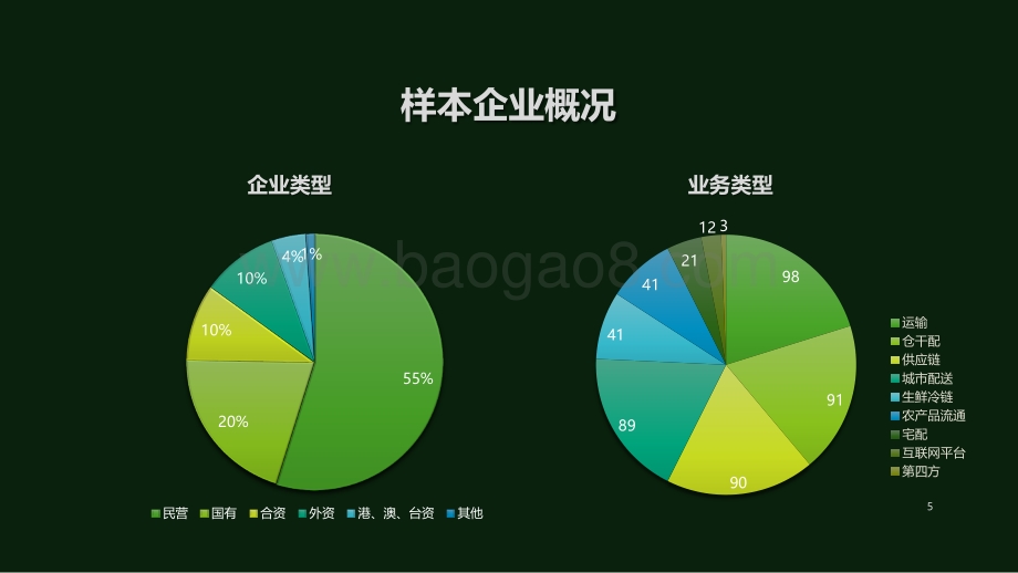 冷链物流企业人力资源报告.pdf_第5页