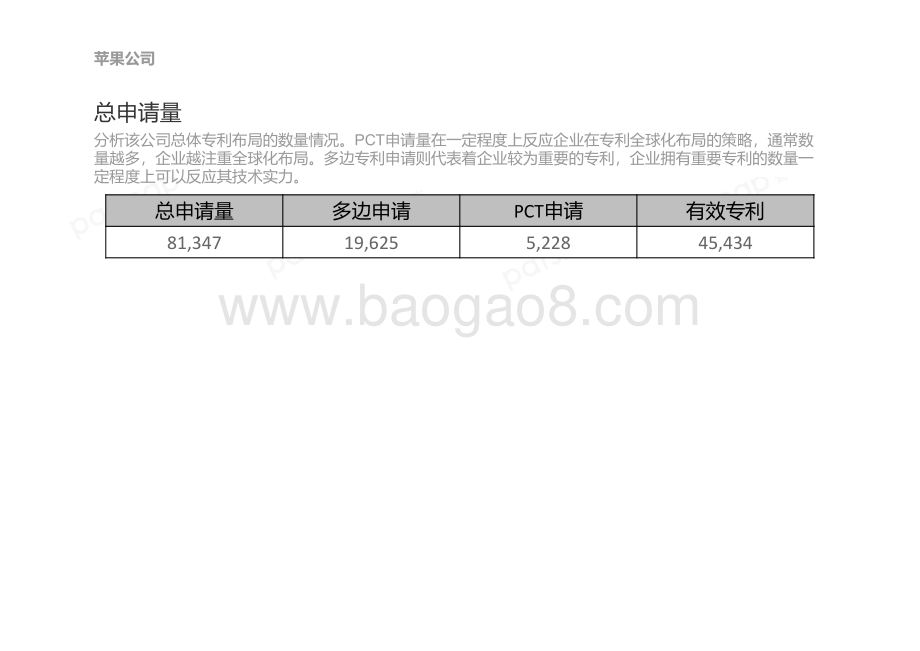 苹果公司创新力分析报告.pdf_第3页