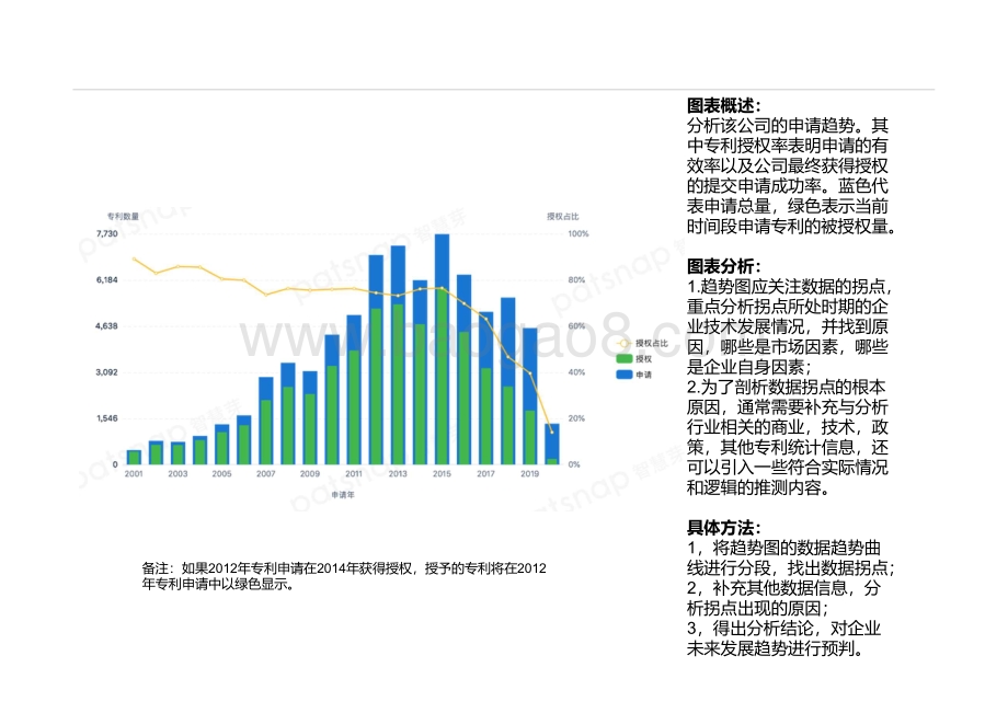 苹果公司创新力分析报告.pdf_第4页