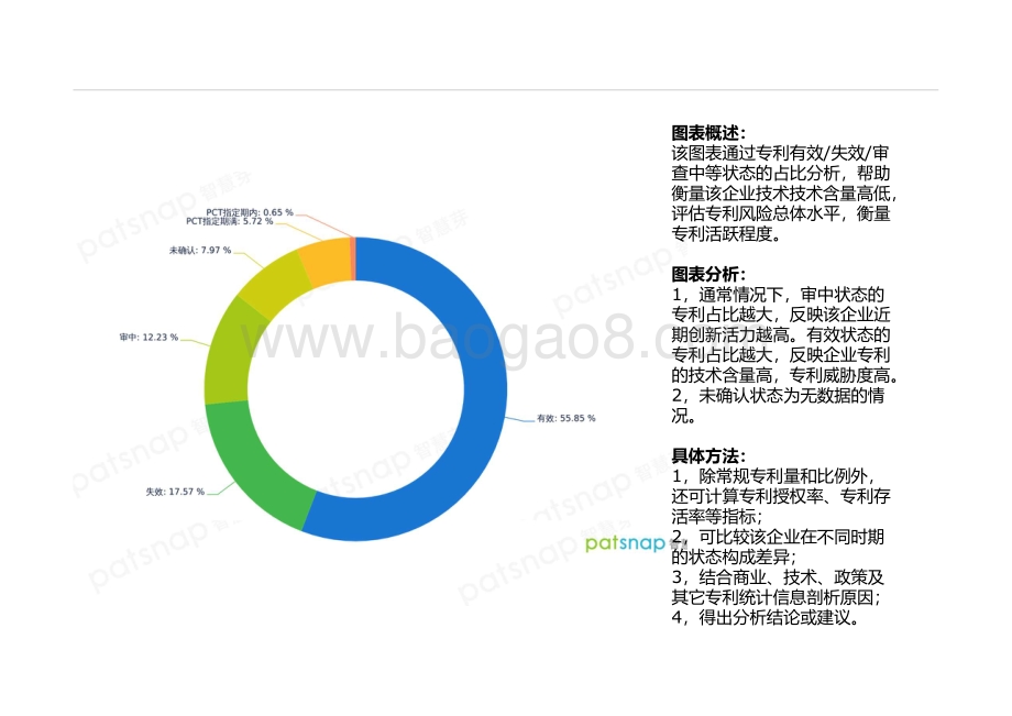 苹果公司创新力分析报告.pdf_第5页