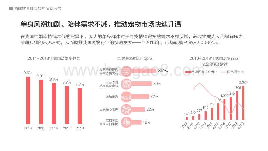 猫咪饮食健康趋势洞察报告.pdf_第4页
