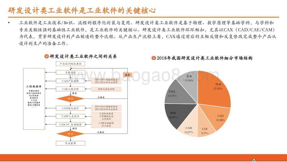 工业软件系列报告(一)：国产研发设计类软件迎来发展机遇但国内厂商仍需奋力追赶.pdf_第5页