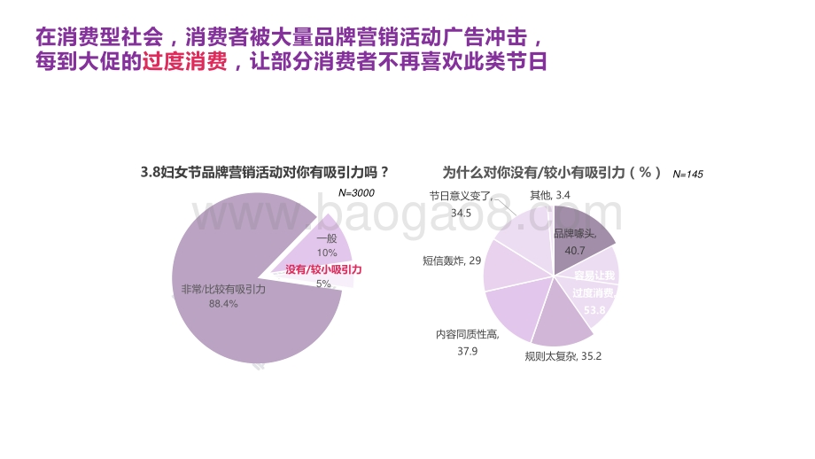 国际妇女节调研报告.pdf_第4页