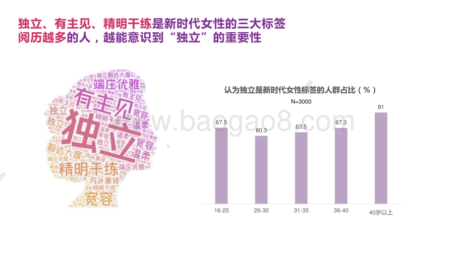 国际妇女节调研报告.pdf_第5页