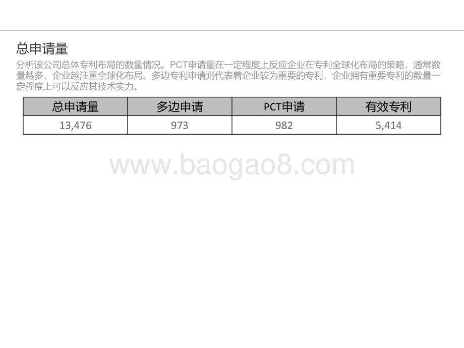 戴森公司创新力分析报告.pdf_第4页