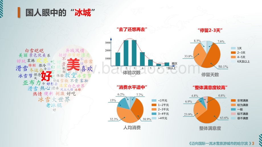 冰雪旅游城市·哈尔滨.pdf_第3页