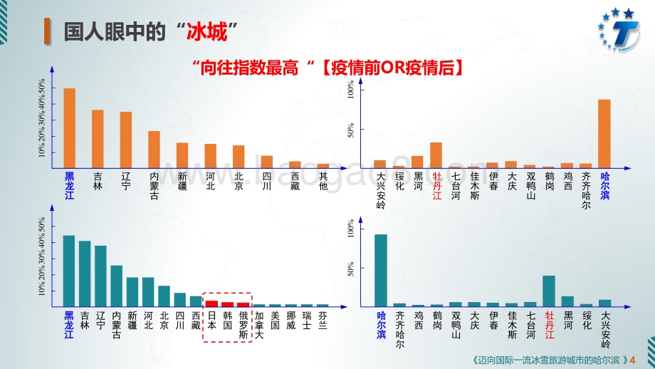 冰雪旅游城市·哈尔滨.pdf_第4页