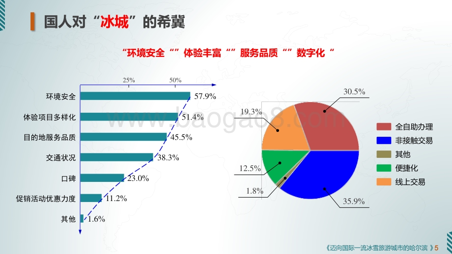 冰雪旅游城市·哈尔滨.pdf_第5页