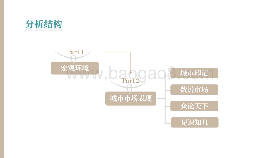 福州2020年年度市场报告.pdf_第2页