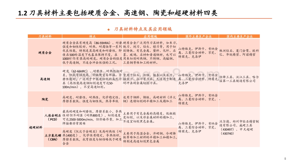 刀具行业专题报告：刀具行业迎来国产替代重要机遇期.pdf_第5页