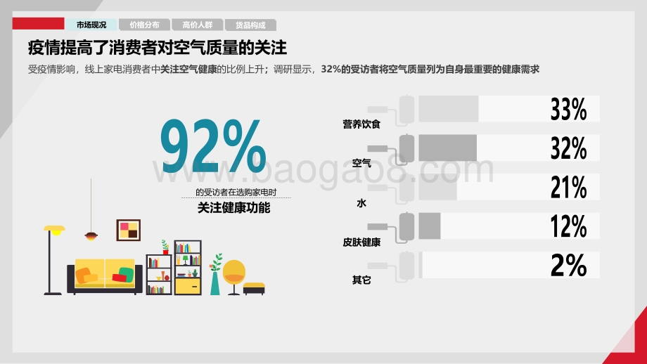 空气健康电器行业白皮书.pdf_第5页