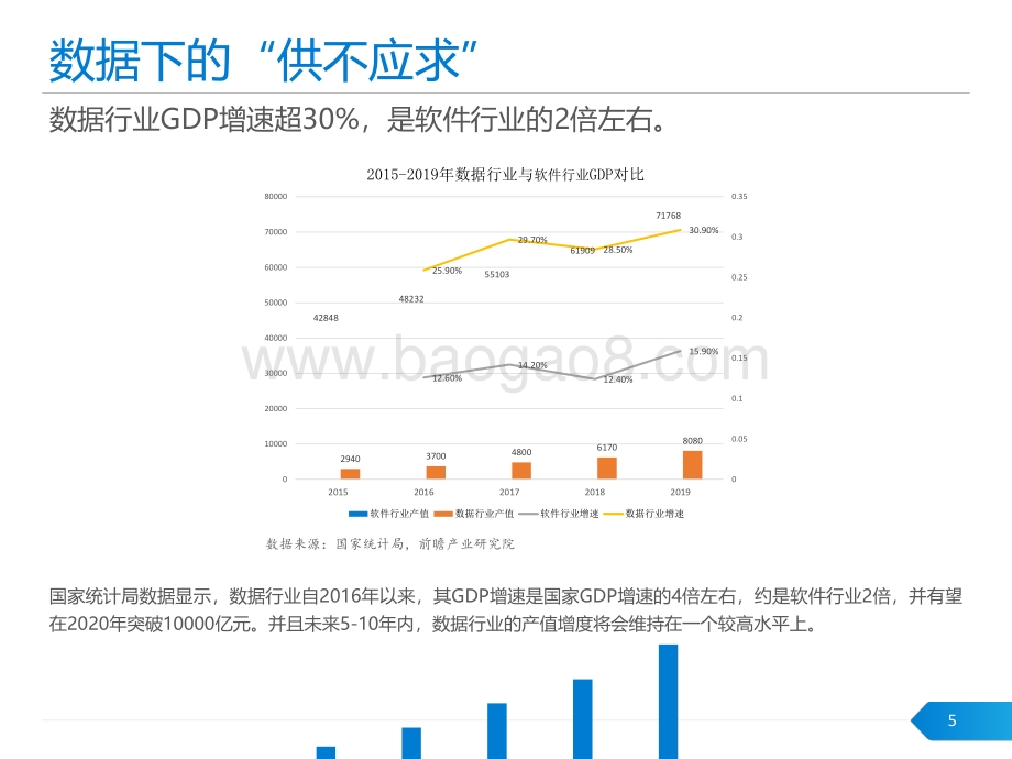中国数据人才供需关系和培养报告_PDF密码解除.pdf_第5页