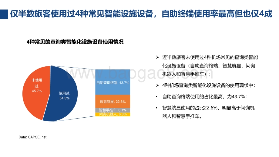 中国内地千万级机场智能化设施设备使用体验调研.pdf_第5页