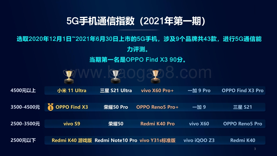 中国移动5G通信指数报告（四）.pdf_第3页