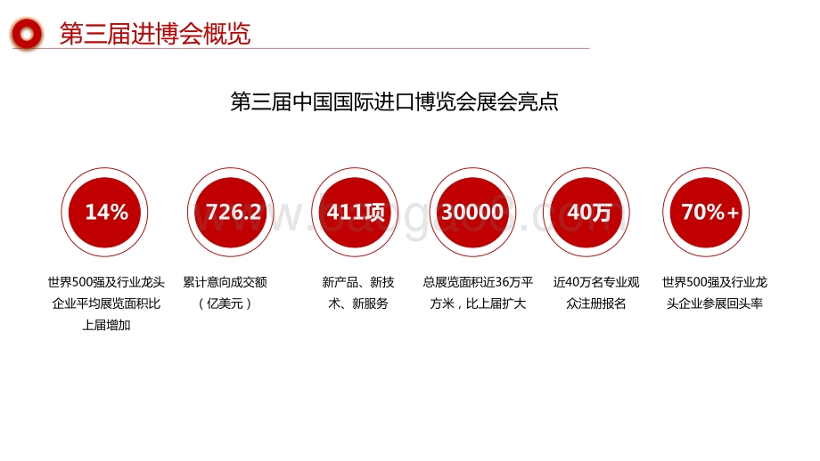 第三届中国国际进口博览会：化妆品行业报告_PDF密码解除.pdf_第5页