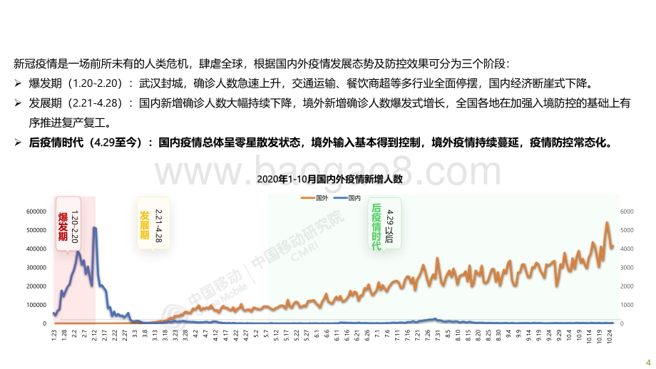 后疫情时代数字化生活趋势洞察.pdf_第4页
